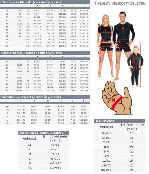 FLM Tura textilní bunda na motorku 